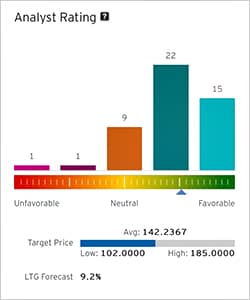 Stock target price